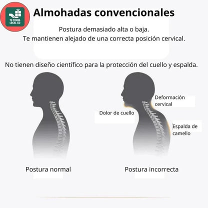 DELUXE ERGONOMIC PLUS Almohada Ortopedica 3d Con Alineación Cervical Perfecta